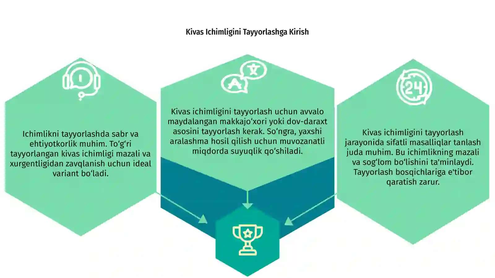Kivas Ichimligini Tayyorlash 3