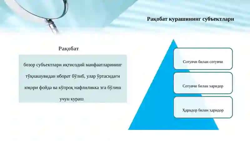 Рақобат ва Монополия 3