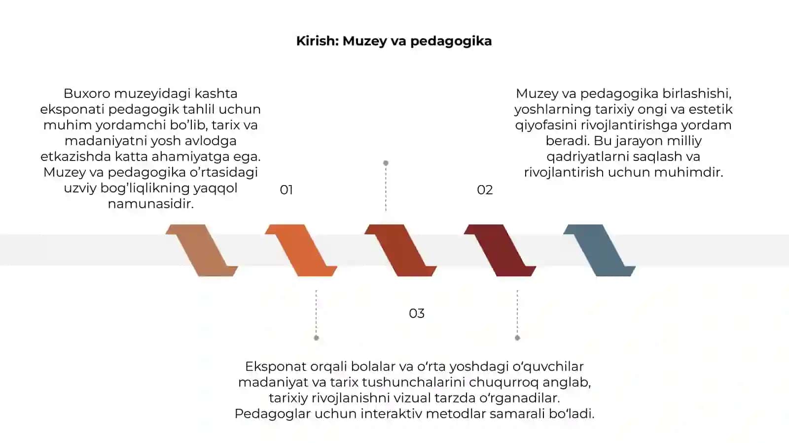 Buxoro muzeyidagi kashta eksponati pedagogik tahlil 3