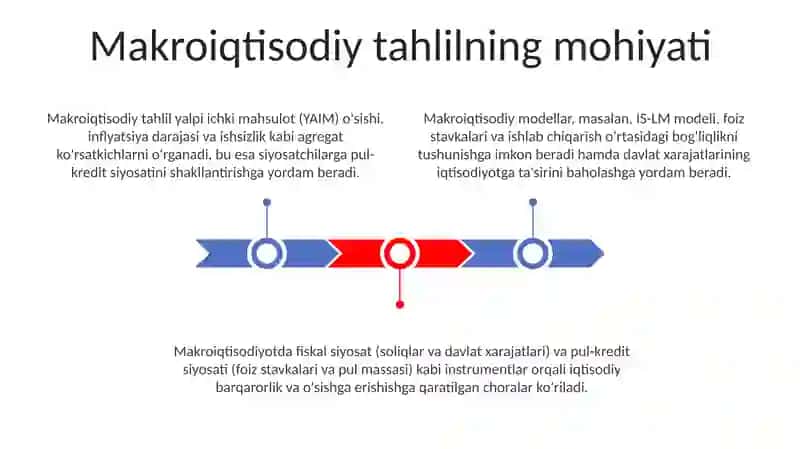 Makroiqtisodiy tahlilning mohiyati 3