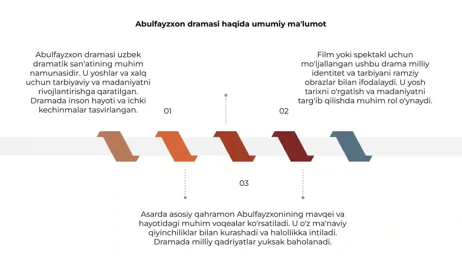 Abulfayzxon dramasi 3