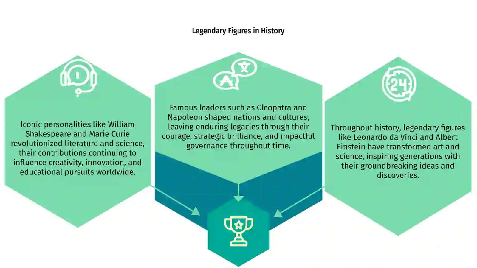 Legendary Figures in History 3