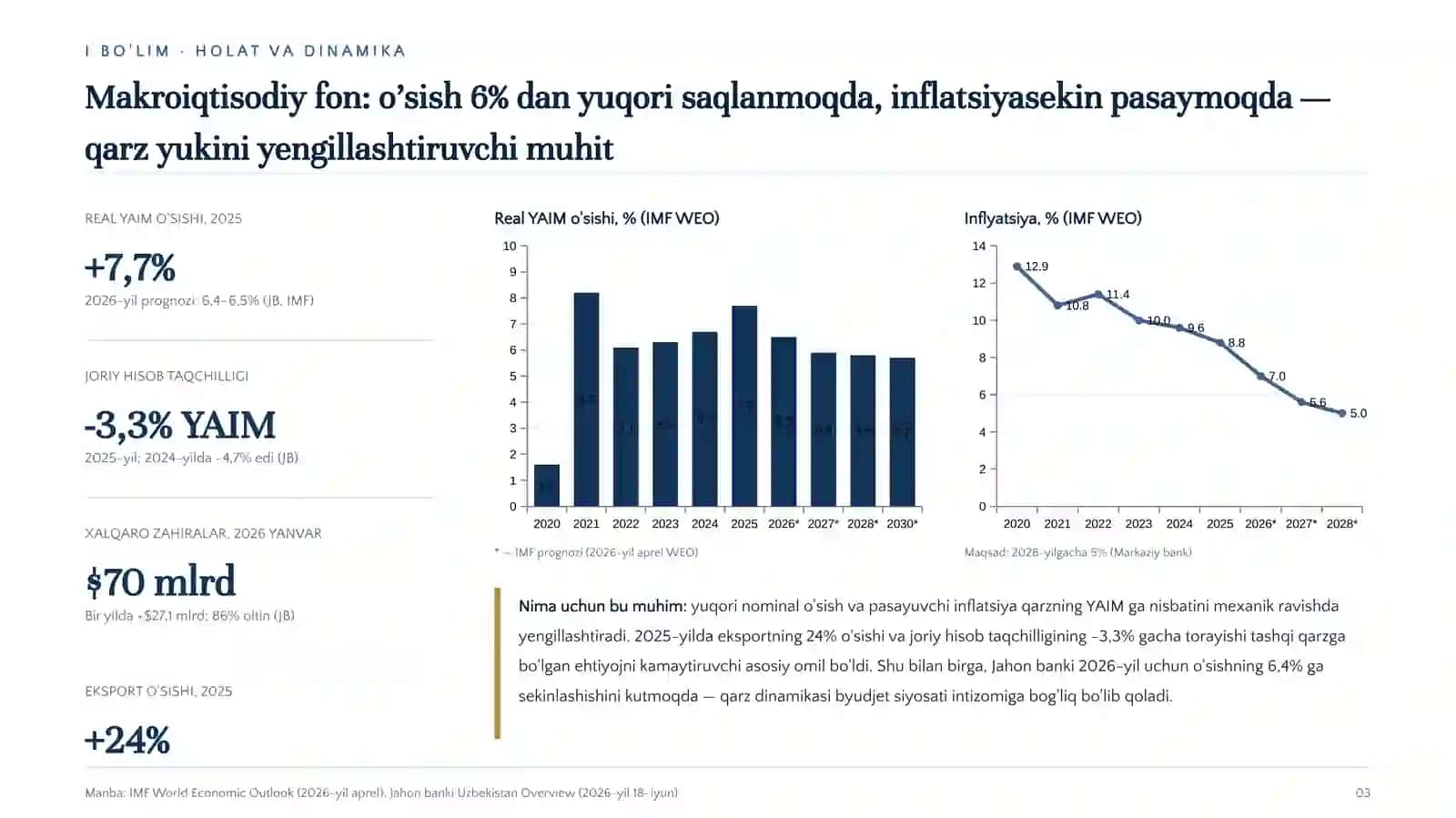 O'zbekiston Respublikasi tashqi qarz siyosati — 2026-yil I yarim yillik chuqur tahlil 3