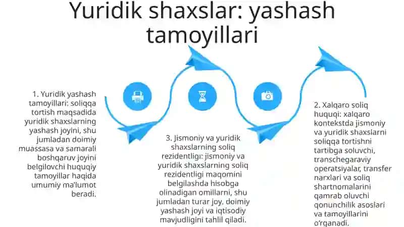 Xalqaro Soliq Huquqida Yuridik Va Jismoniy Shaxslarning Yashash Tamoyili 3