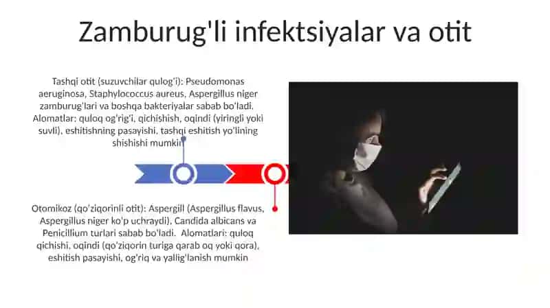 Oits kelib chiqishi sabablari va belgilari 3