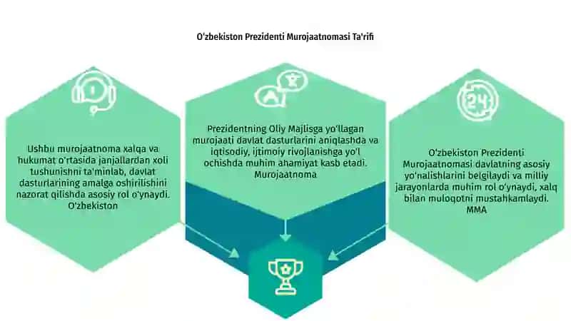 O‘ZBEKISTON RESPUBLIKASI PREZIDENTINING OLIY MAJLIS VA O‘ZBEKISTON XALQIGA MUROJAATNOMASI 3