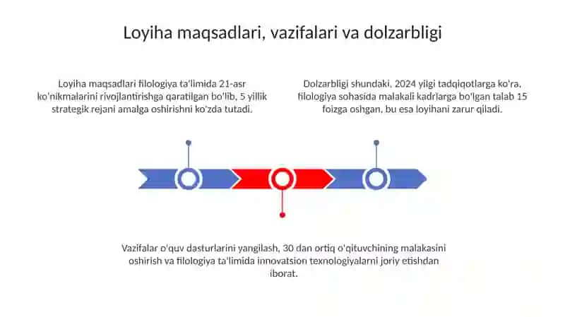 Filologik ta'limni rivojlantirish loyihasi 3