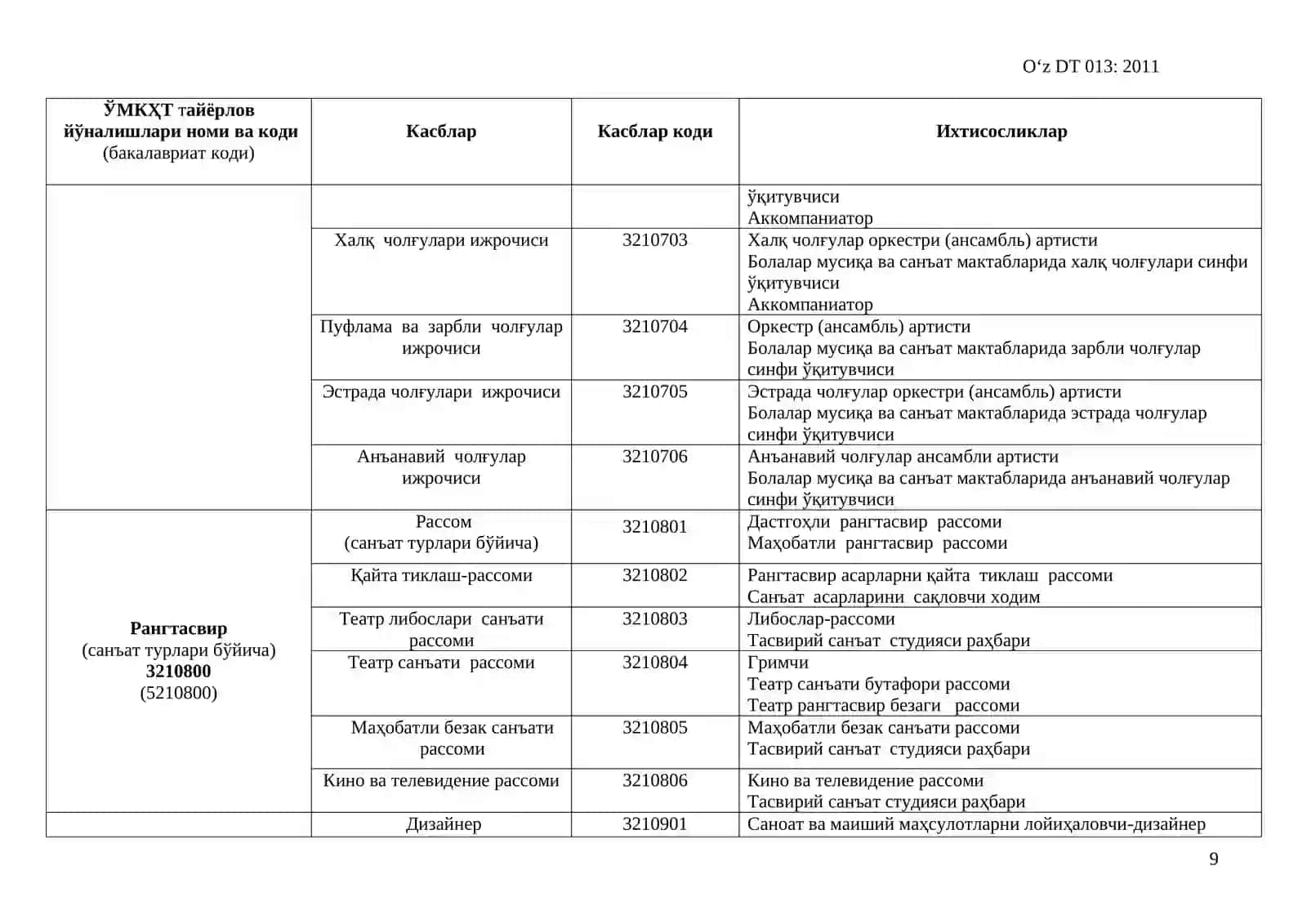 ЎРТА МАХСУС, КАСБ-ҲУНАР ТАЪЛИМИНИНГ ТАЙЁРЛОВ ЙЎНАЛИШЛАРИ, КАСБЛАР ВА ИХТИСОСЛИКЛАР УМУМДАВЛАТ ТАСНИФЛАГИ 3