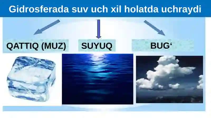 Gidrosfera va uning qismlari 3