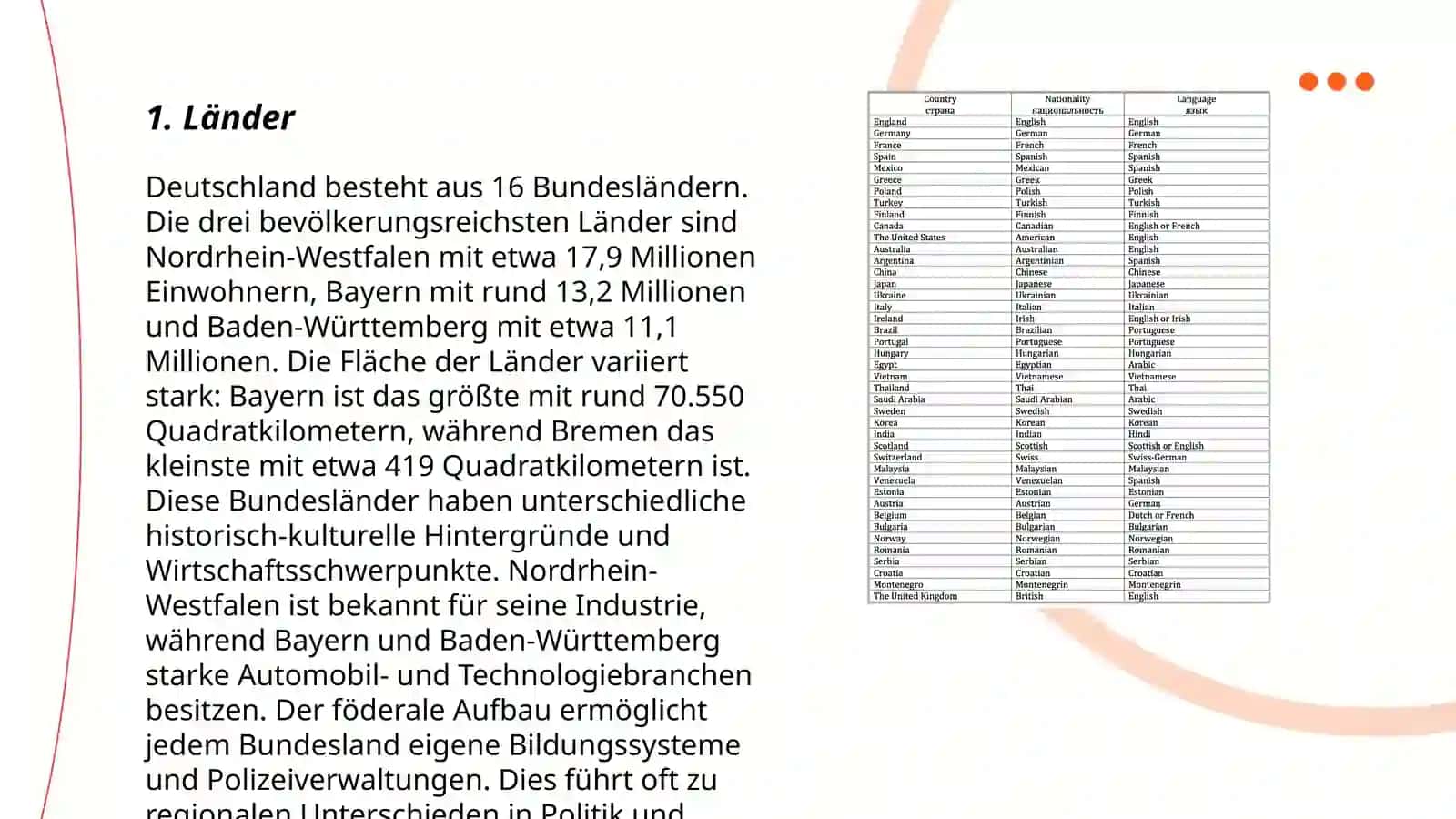 Einfache Informationen über Länder und Sprachen verstehen. Nomen: Plural; 3