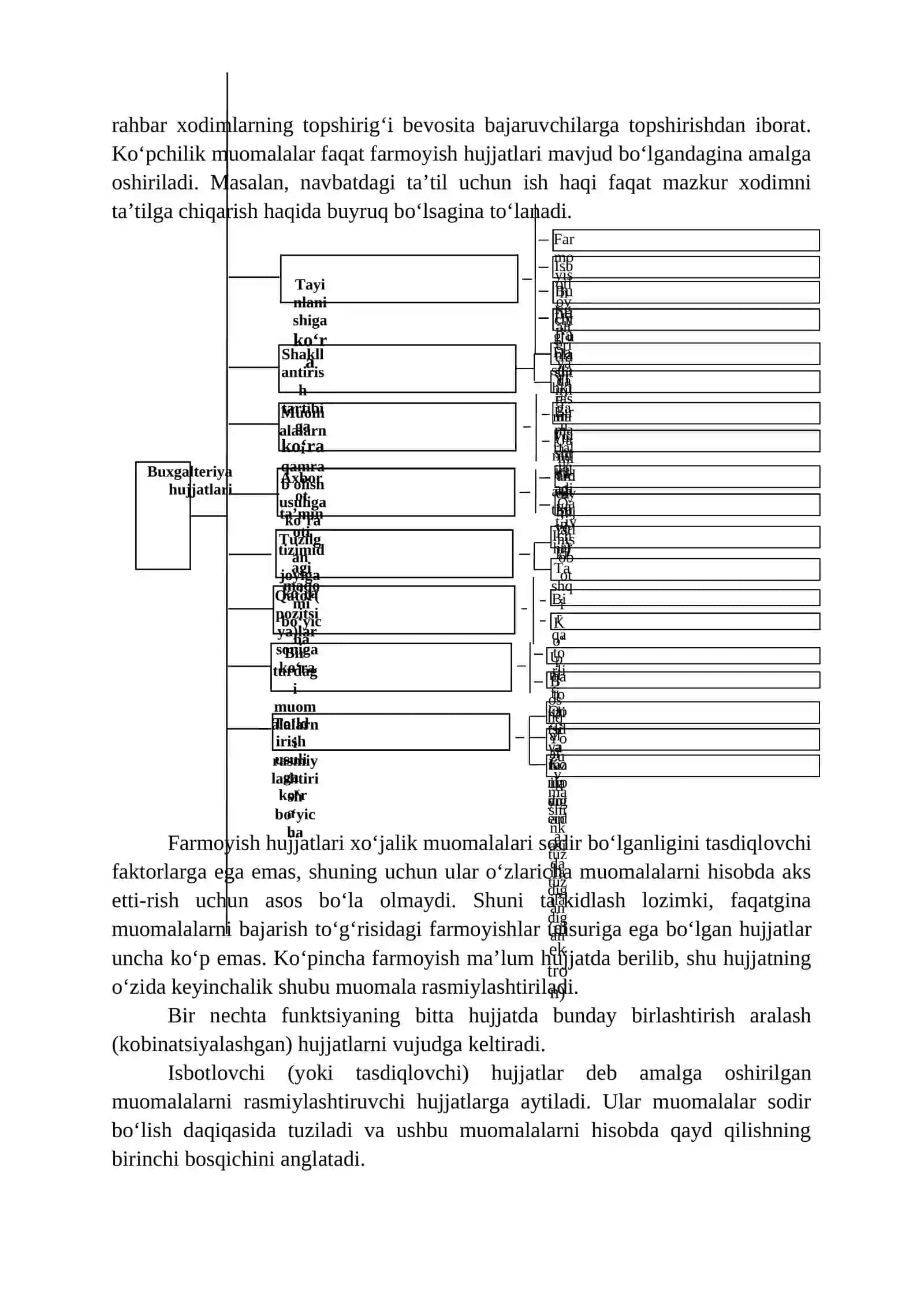 Hujjatlashtirish va inventarizatsiya 3