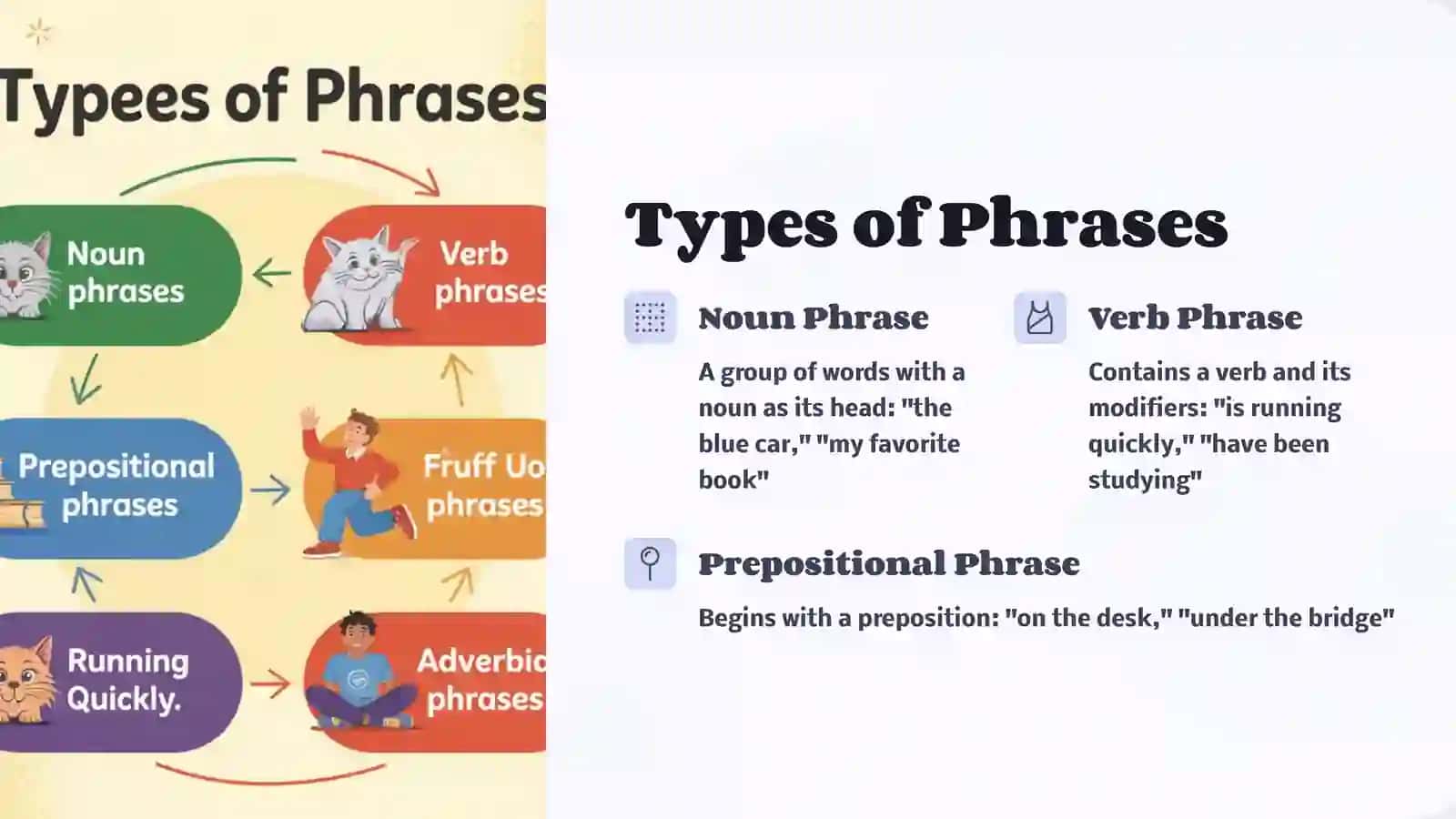 Making Phrases & Sentences 3