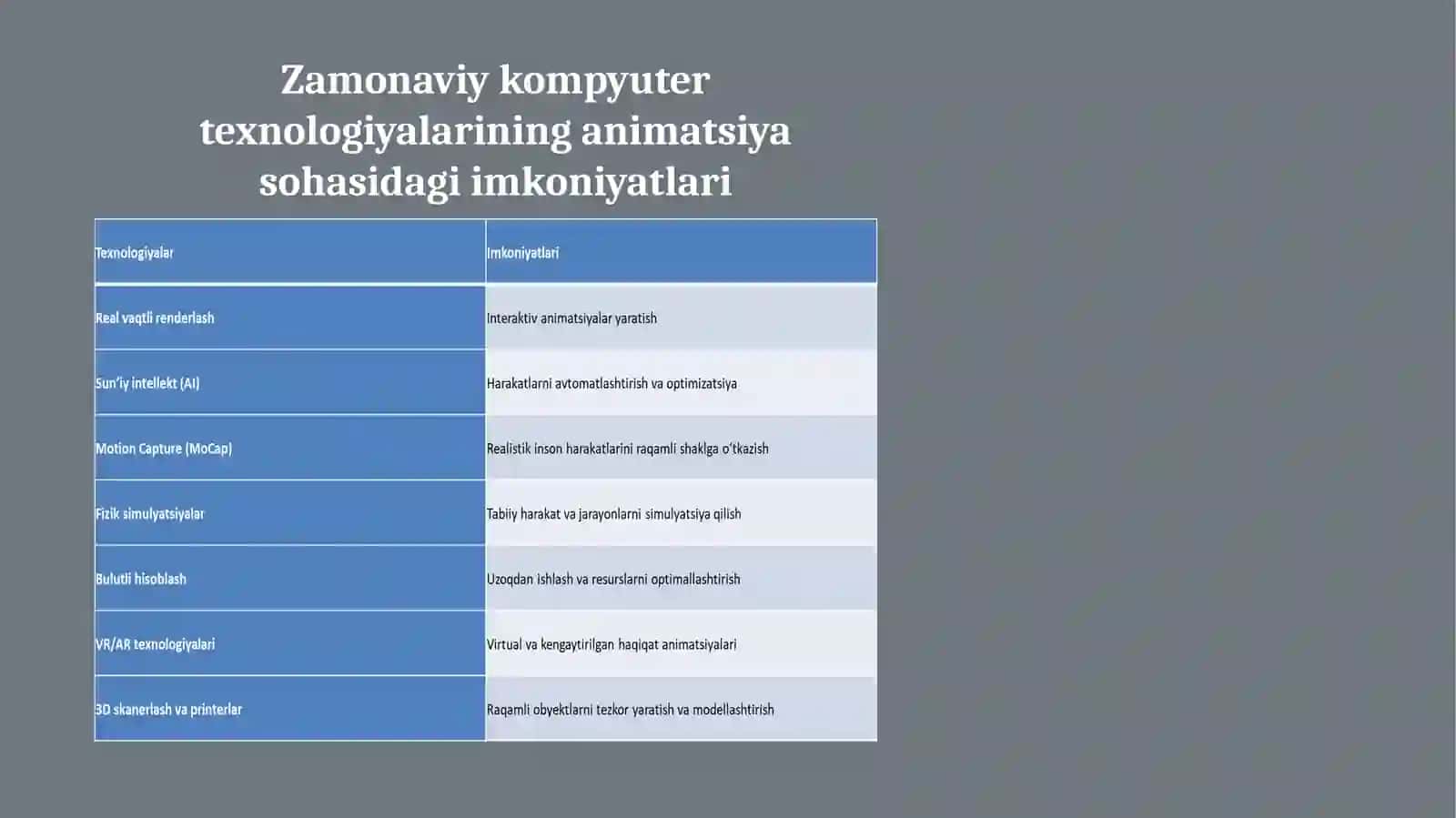 KOMPYUTER ANIMATSIYASI 3