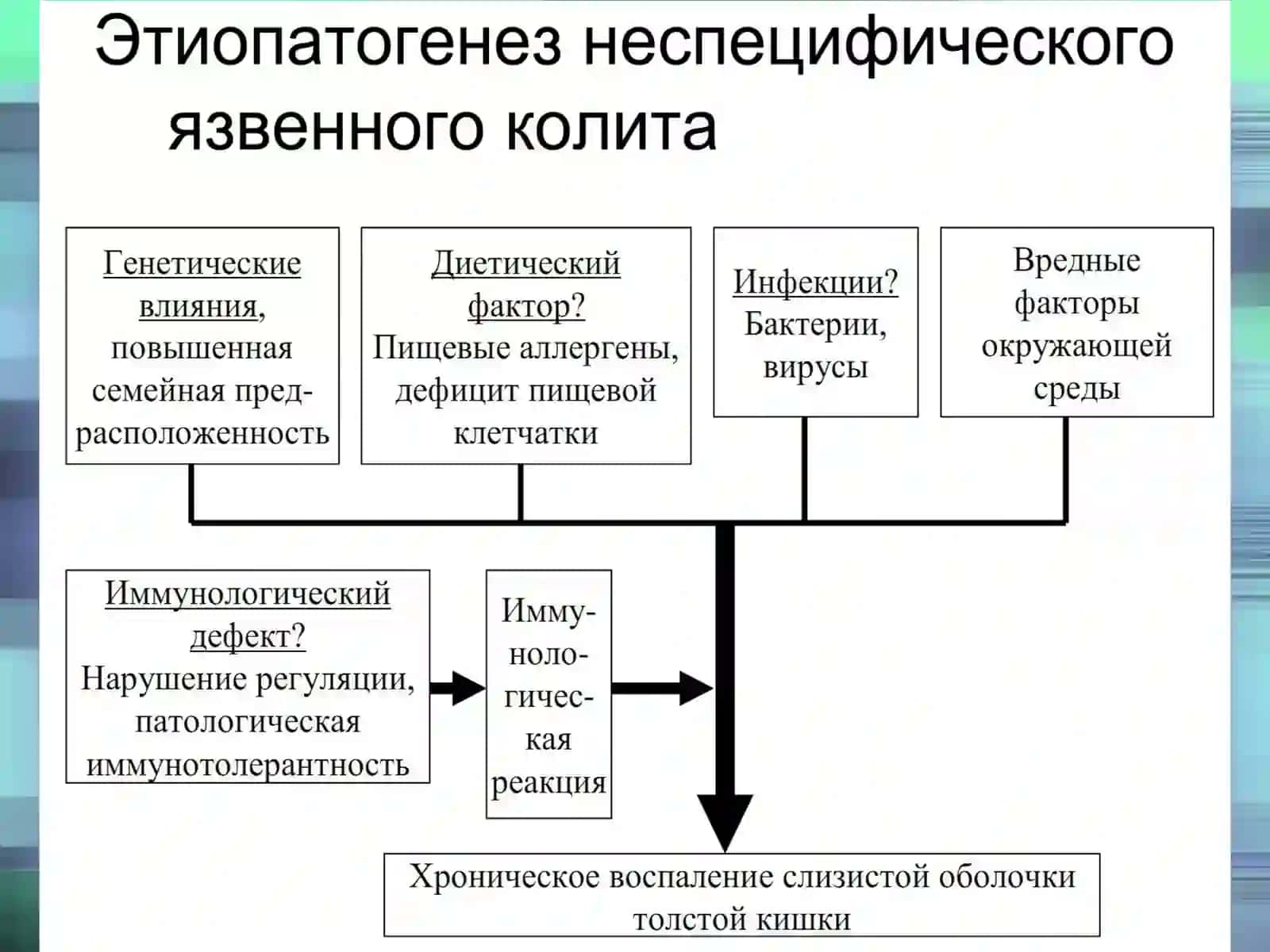 НОСПЕЦИФИК ЯРАЛИ КОЛИТ (шифр К51) 3