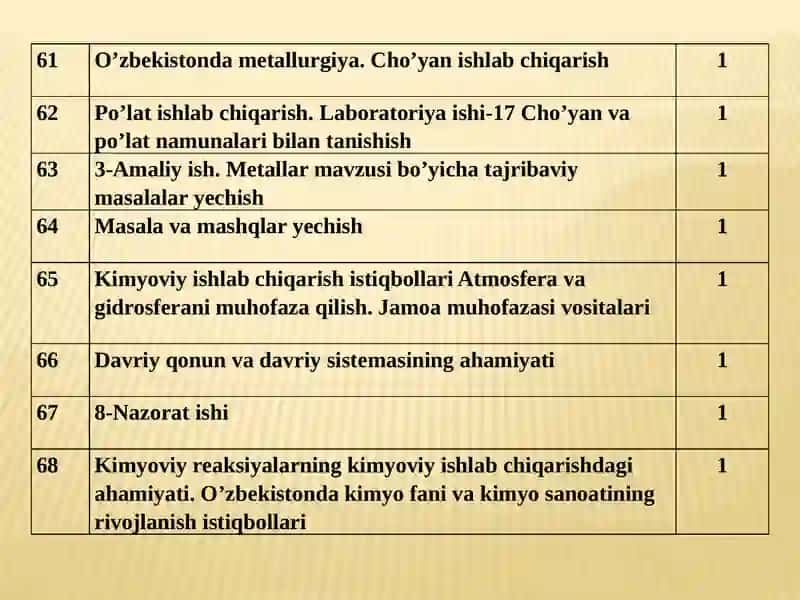 III guruhning qo’shimchaguruh chasi elementlari bo’limi mavzularini o’qitish metodikasi 3
