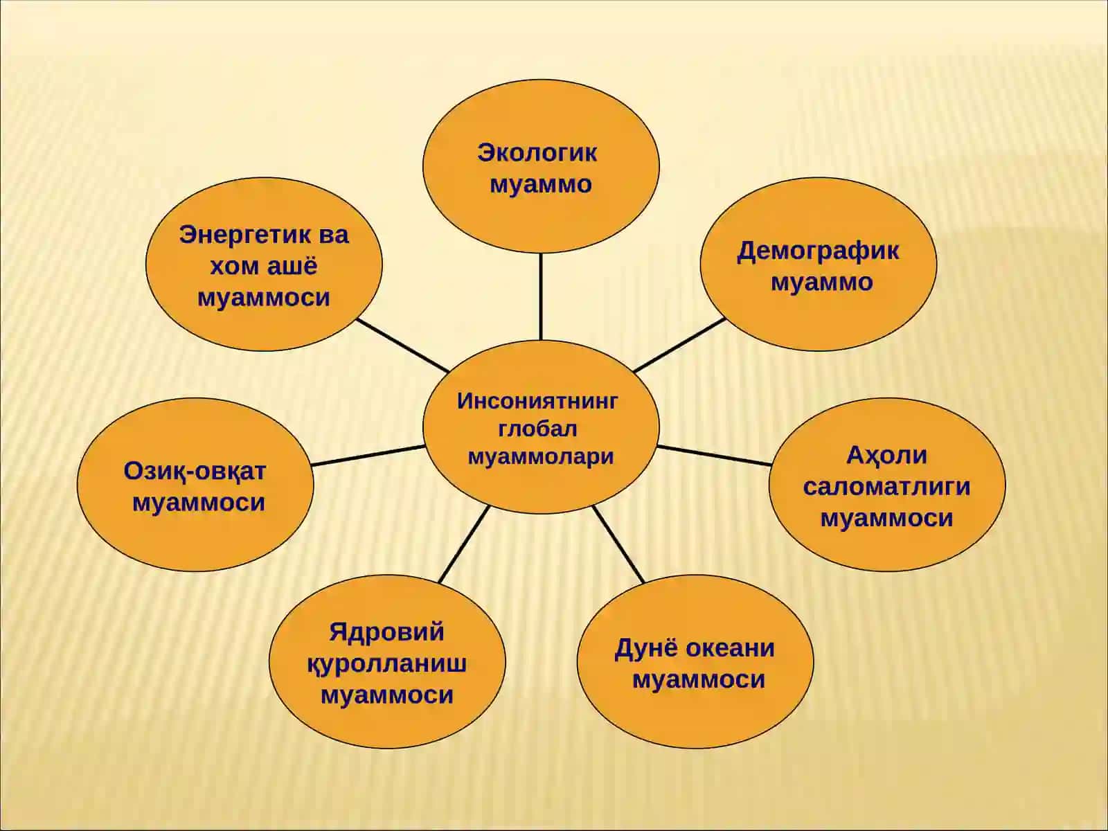 Ҳозирги замон глобал экологик муаммолари 3