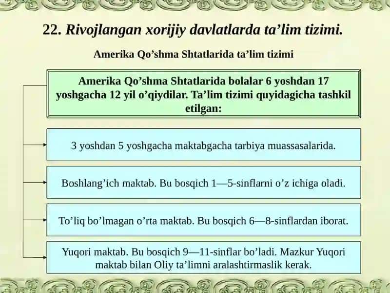Xorijiy mamlakatlarda va O'zbekistonda boshlang'ich sinflarda informatika ta'limi 3