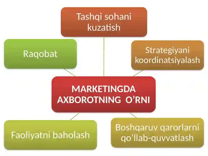 Marketing faoliyatini axborot ta’minoti 3