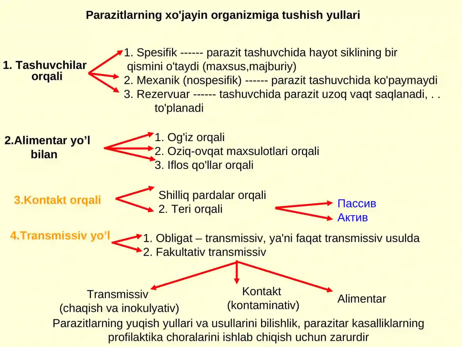 Tibbiy gelmintologiya va araxnoentomologiya 3