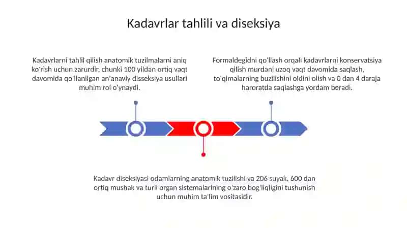 Anatomiyani òrganish usullari 3