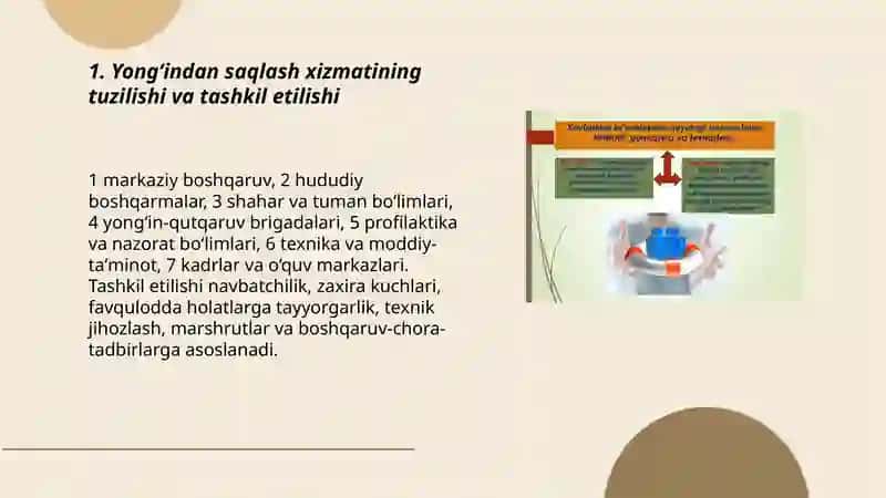 Yongʻindan saqlash xizmati 3
