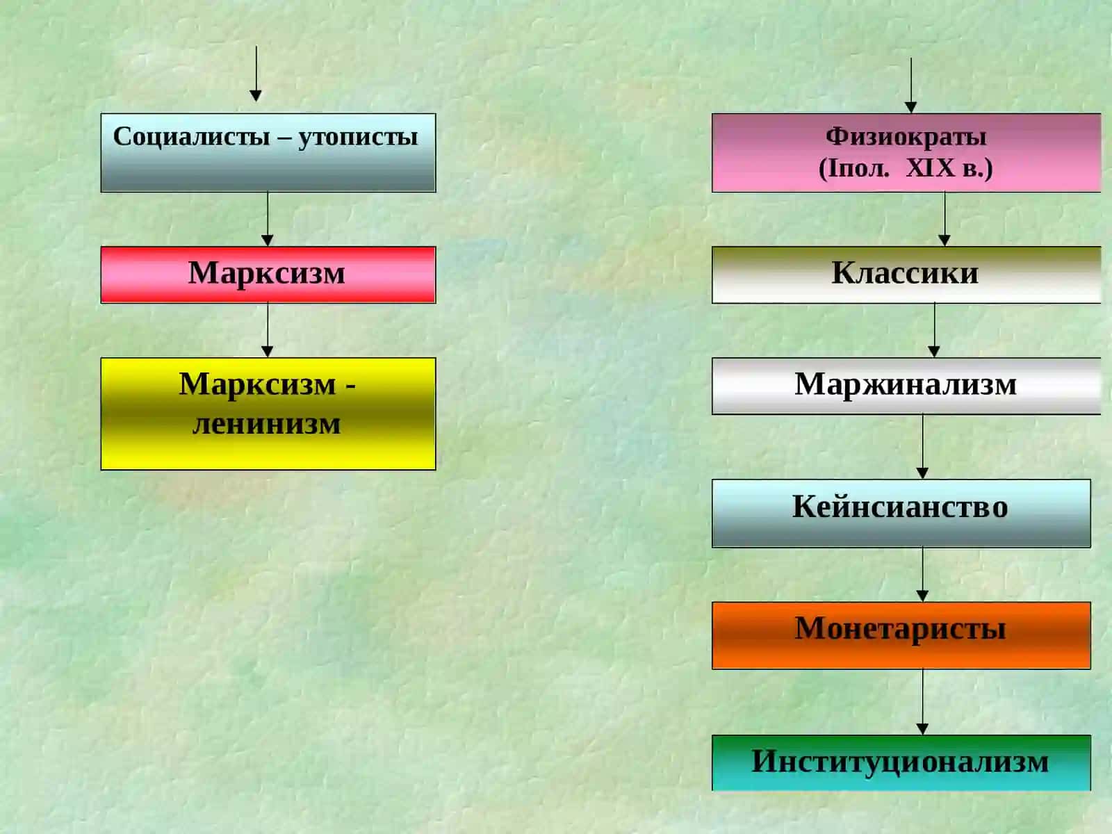 МИКРОЭКОНОМИКА 3