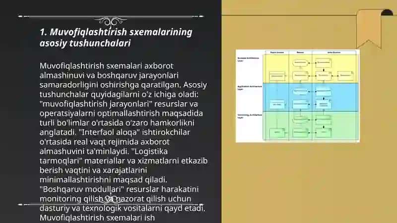 Muvofiqlashtirish sxemalari va ularning qoʻllanilishi 3