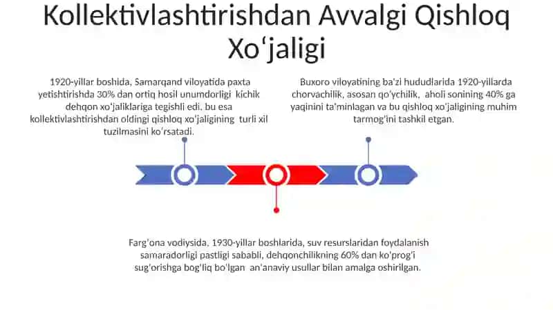 Kollektivlashtirishning taʼsiri Oʻzbekistonda 3
