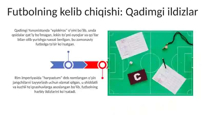 Futbol o'yinining kelib chiqishi rivojlanish tarixi va o'yin texnikasi 3