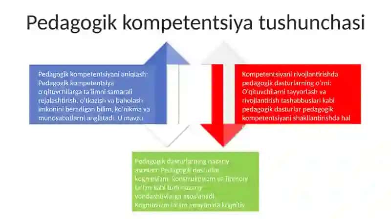 Pedagogik Kompitentlikni Shakllantirishda Pedagogik Dasturiy Vositalarning Nazariy Asoslari 3