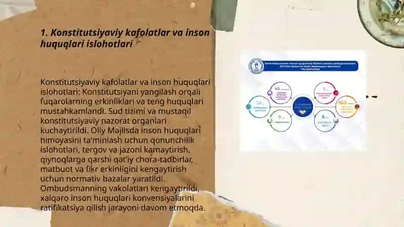 Yangi O'zbekistonda inson haq-huquqlari va erkinliklari 3