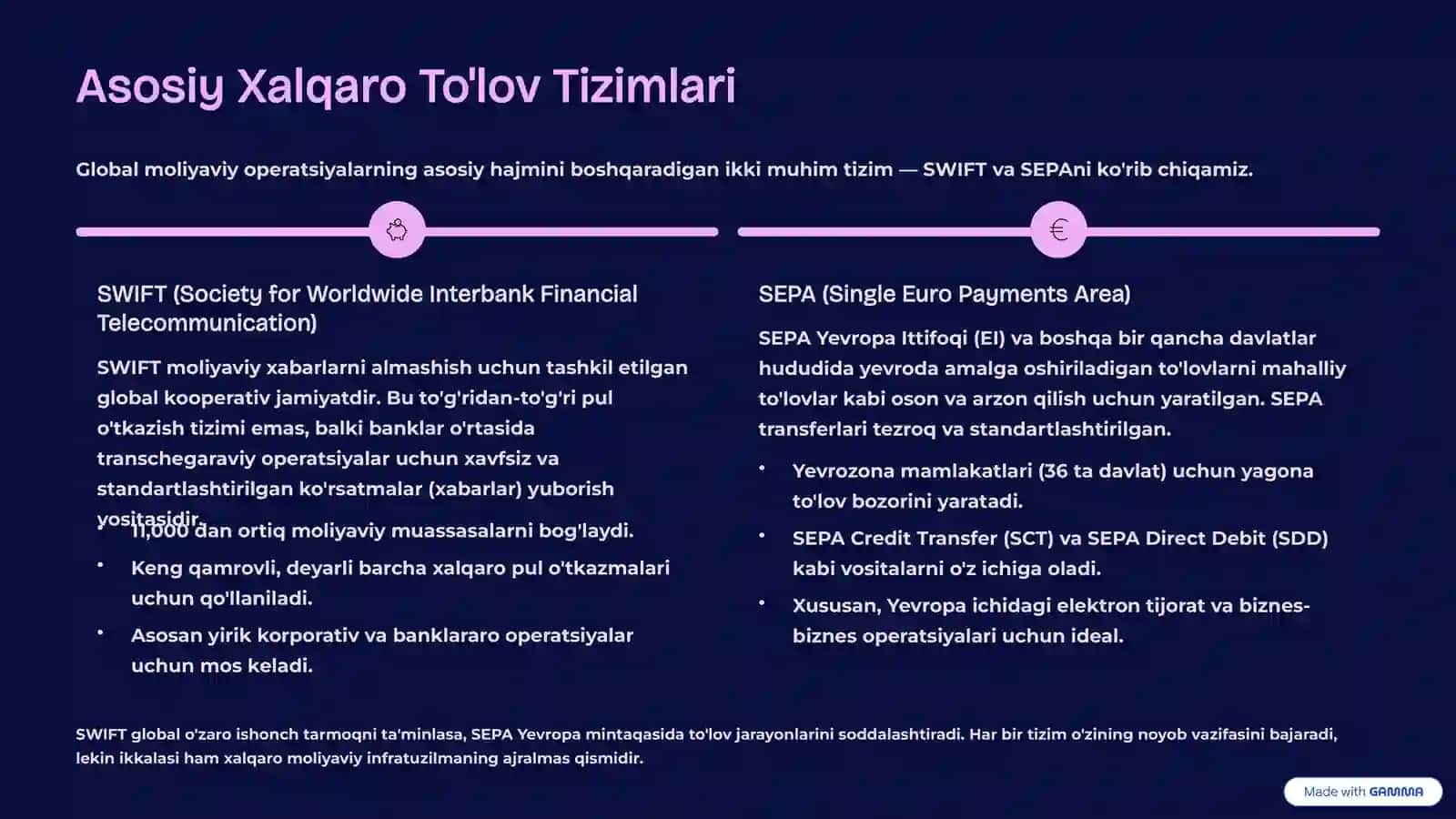 Xalqaro To'lov Tizimlari va Hisob-Kitob Shakllari 3