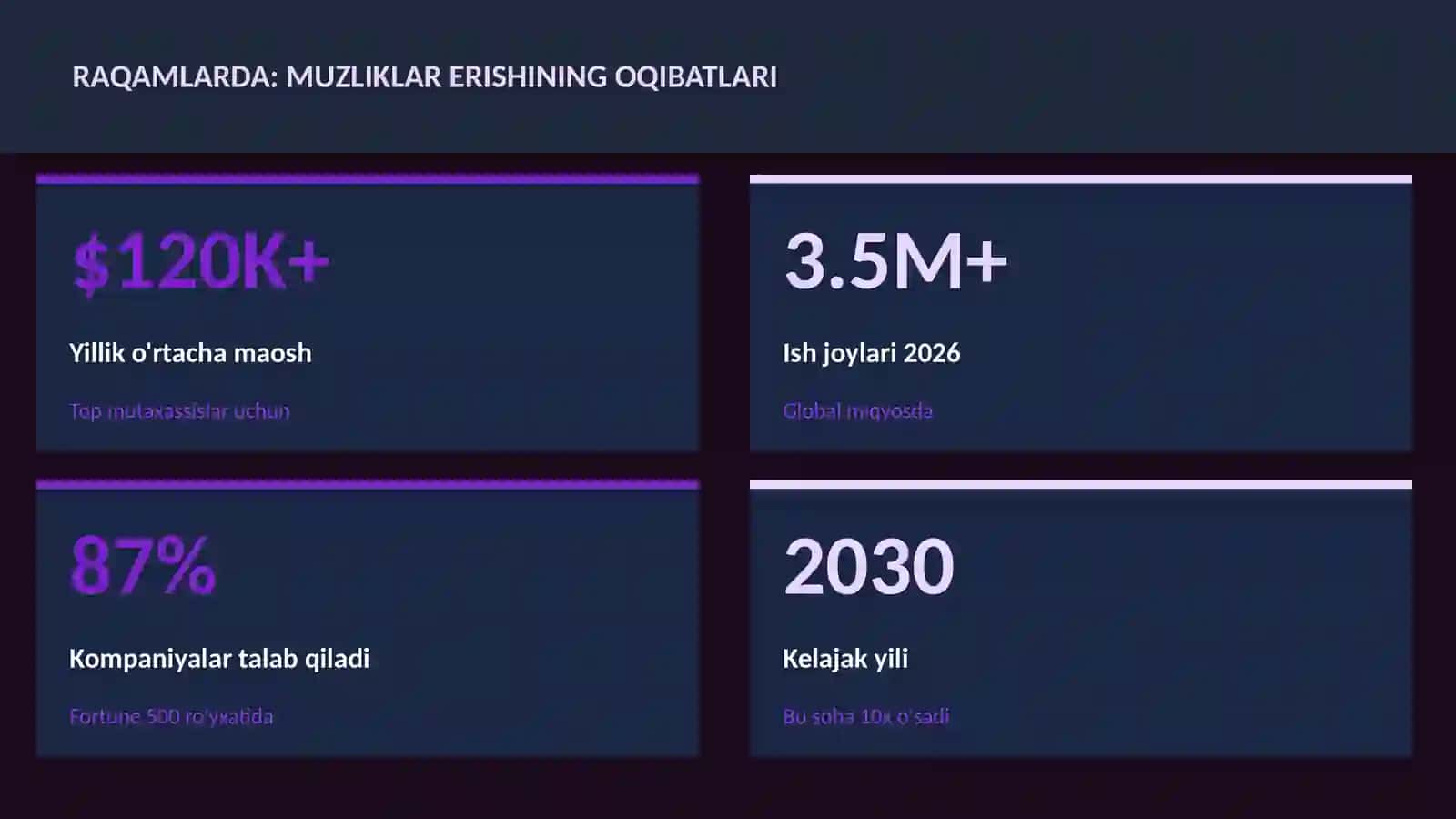 Muzliklar erishining oqibatlari 3