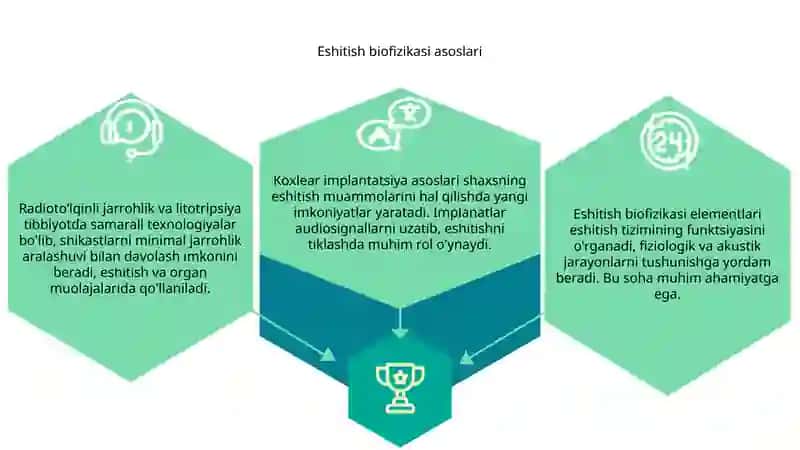 Eshitish biofizikasi elementlari.  Koxlear implantatsiya asoslari. Radioto‘lqinli jarrohlik. Litotripsiya. 3