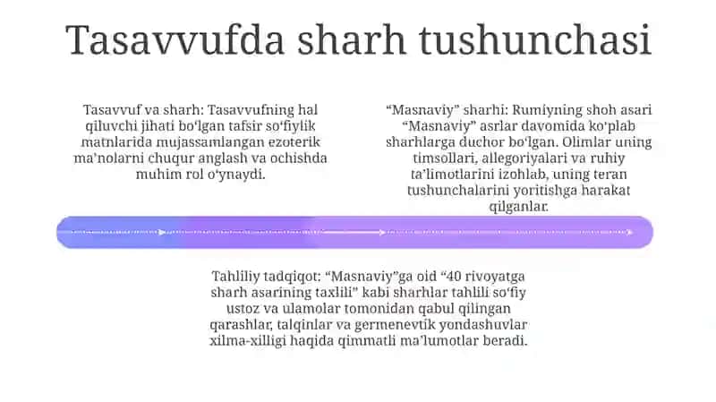 J.Rumiy Masnaviy 40 Rivoyatga Sharh 3