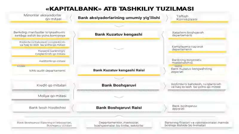 Bankning aktivlari tarkibi va uni tahlili 3
