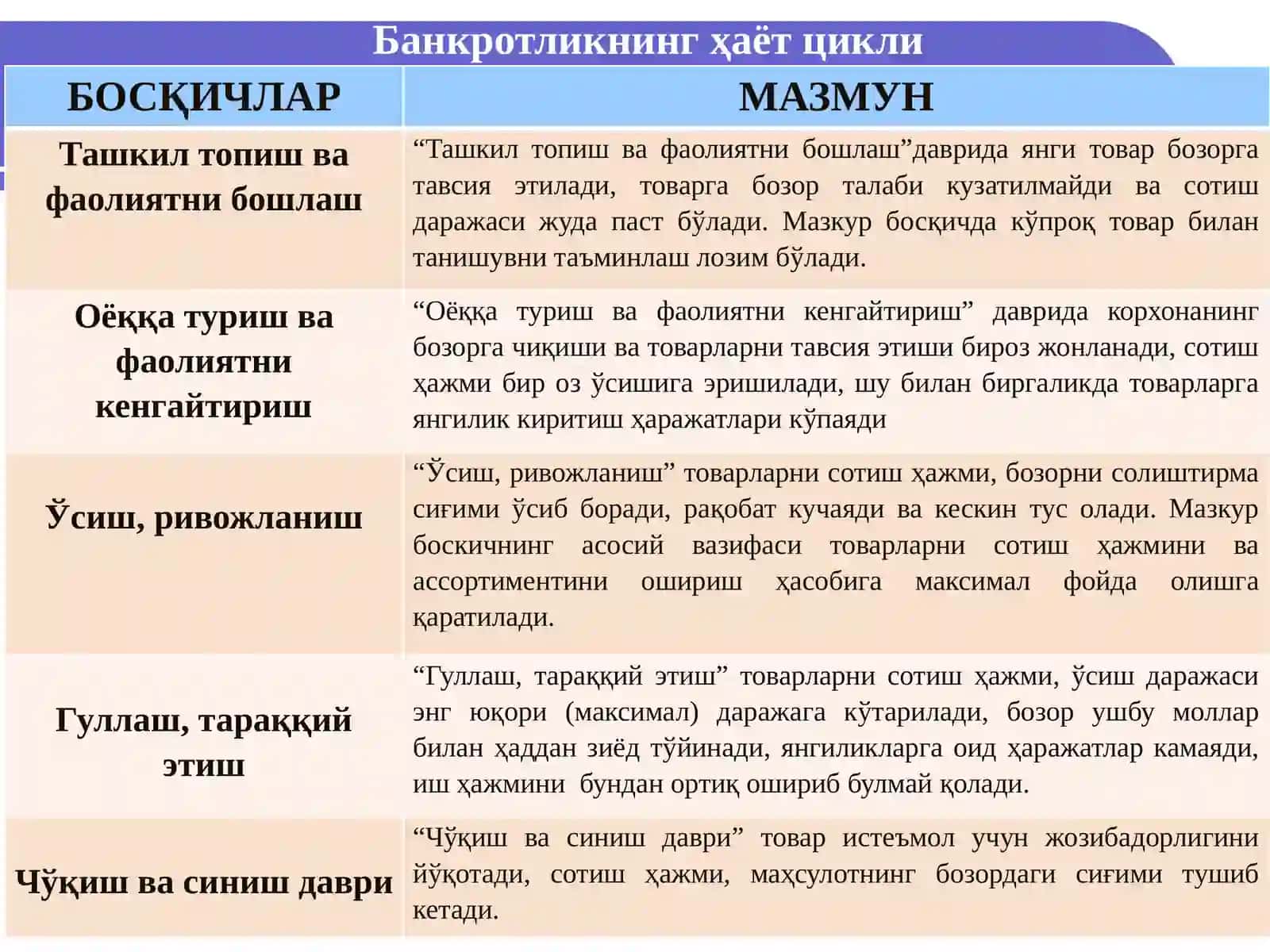 Корхоналар иқтисодий ночорлиги (банкротлиги)ни баҳолаш ва таҳлил қилиш 3