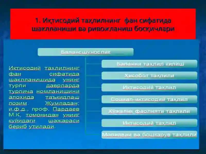 ИҚТИСOДИЙ ТAҲЛИЛНИНГРИВОЖЛАНИШ ТАРИХИ ВА ФАН СИФАТИДА ШАКЛЛАНИШИ 3