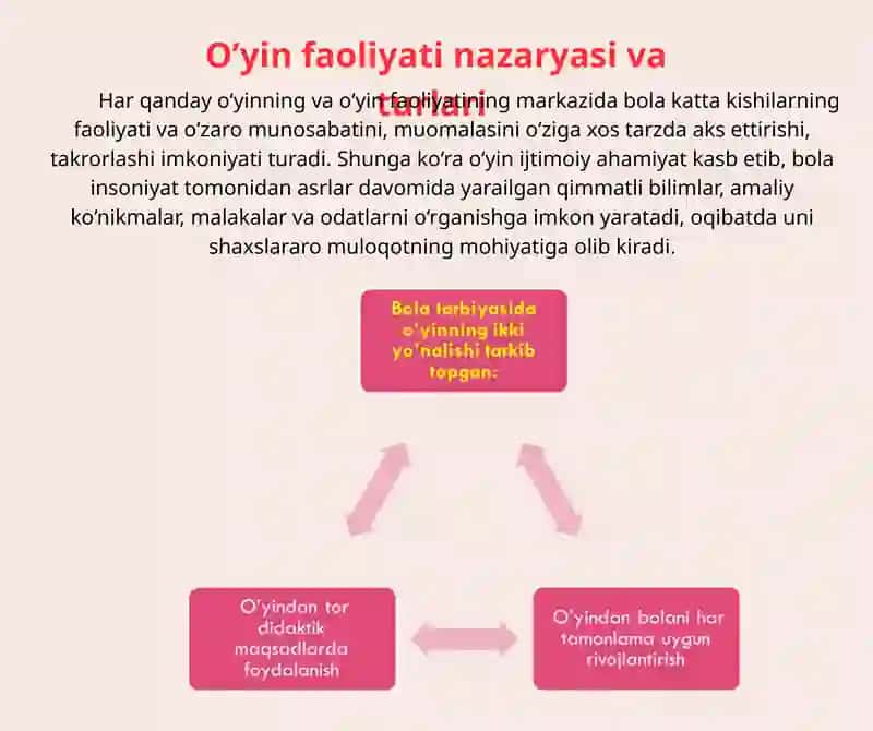 Ta’lim va tarbiyada o’yin va o’yin texnologiyalari 3