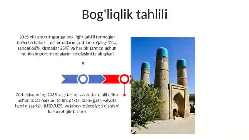O'zbekistonda 2035-yil davlat xarajatlari 3