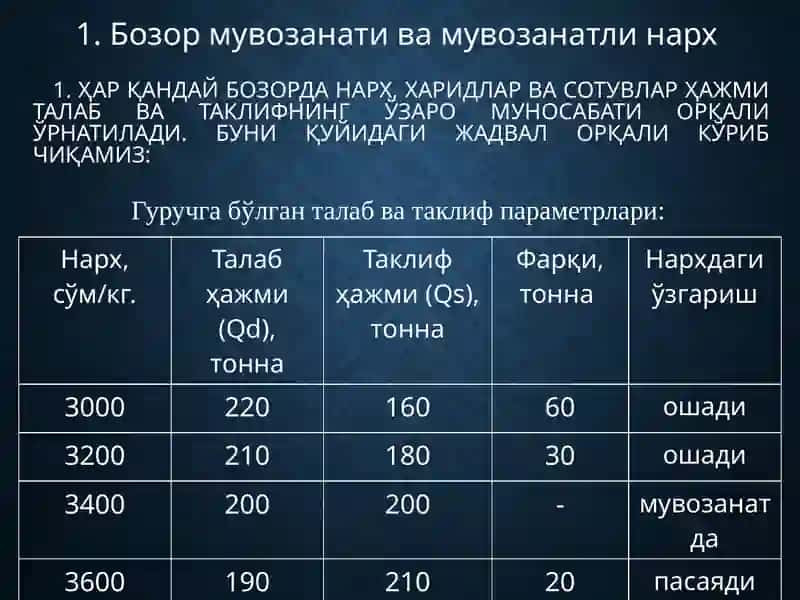 Бозор мувозанати 3