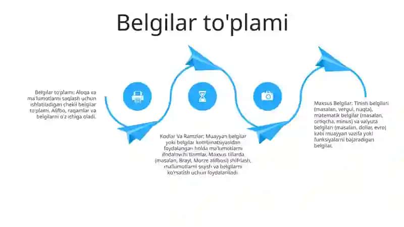Maxsus Belgilar, Kodlar Va Ramzlarni Sharxlash 3