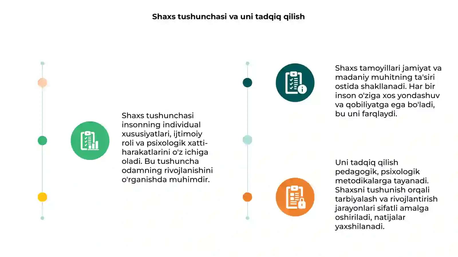 Shaxsni yõnalganligini õrganish 3