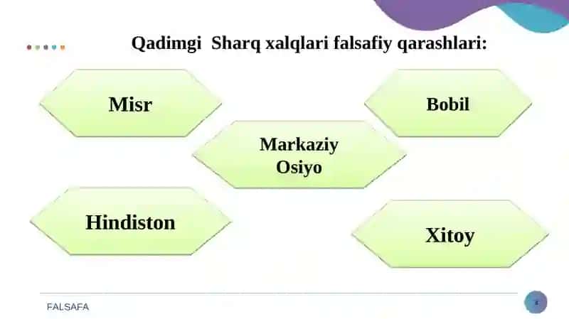 Falsafiy tafakkur taraqqiyoti bosqichlari:  Sharq falsafasi 3