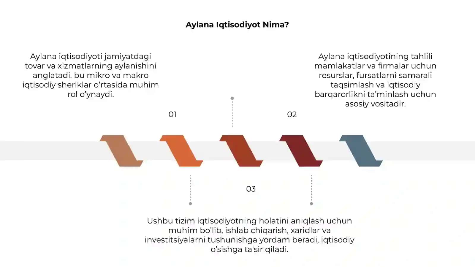 Aylana iqtisodiyotning mikro va makro iqtisodiy tasirlari 3