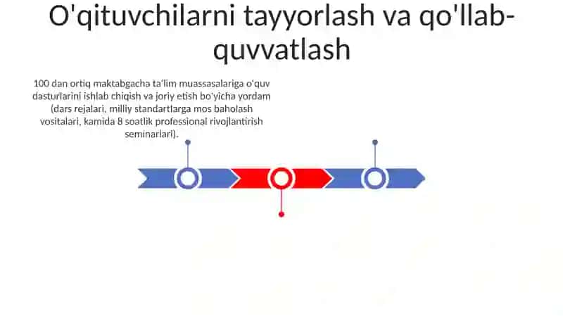 Maktabgacha taʼlim tashkilotlarida metodik ishlarni tashkil etish va rahbarlik qilish 3