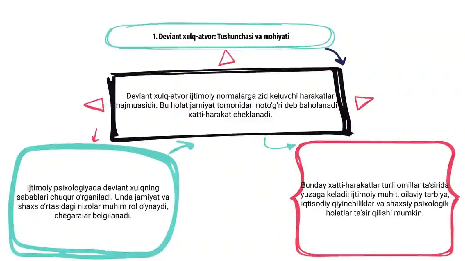 Devinat xulq-atvorning ijtimoiy psixologiyasi 3
