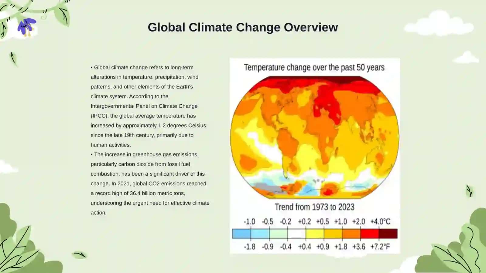 enviromental issues and solutions 3