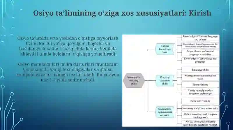 Osiyo ta'limining o'ziga xos xususiyatlari 3
