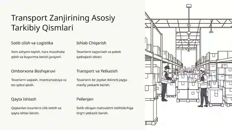 Transport Zanjirining Tarkibiy Qismlari va Taqqoslash Mezonlari 3
